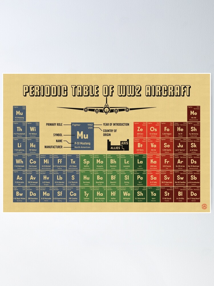 Thumbnail 2 of 3, Poster, Periodic Table of WW2 Aircraft designed and sold by Aeronautdesign.