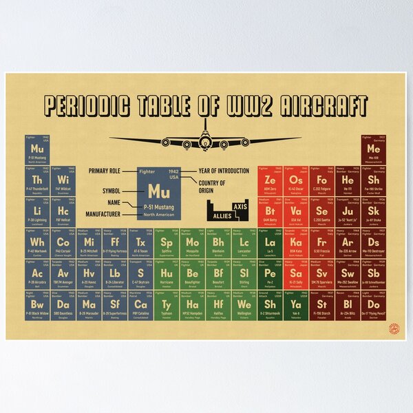 Periodic Table of WW2 Aircraft Poster