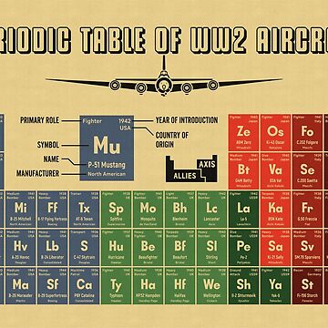 Artwork thumbnail, Periodic Table of WW2 Aircraft by Aeronautdesign