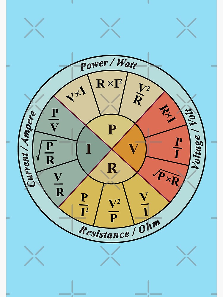 "Stickers Of Ohms Law Calculator, Electrical Power Ohm’s Law Formula ...