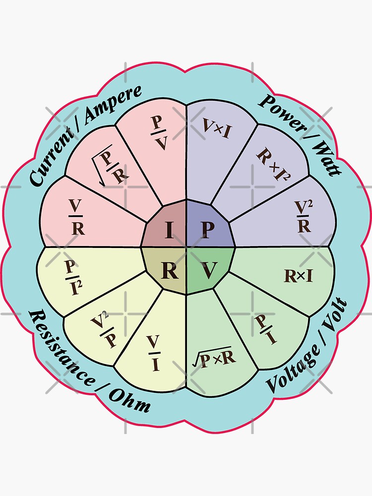 "Stickers Of Ohms Law Calculator, Electrical Power Ohm’s Law Formula ...