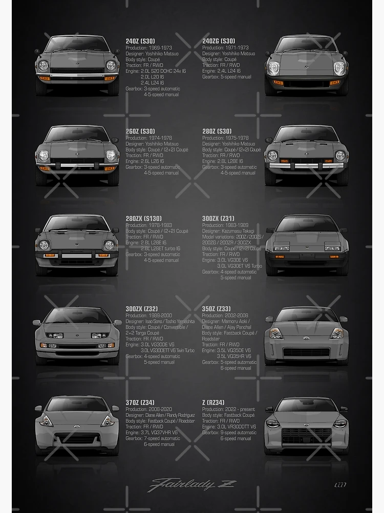 History Datsun / Nissan Fairlady Z - v2 Spec Poster