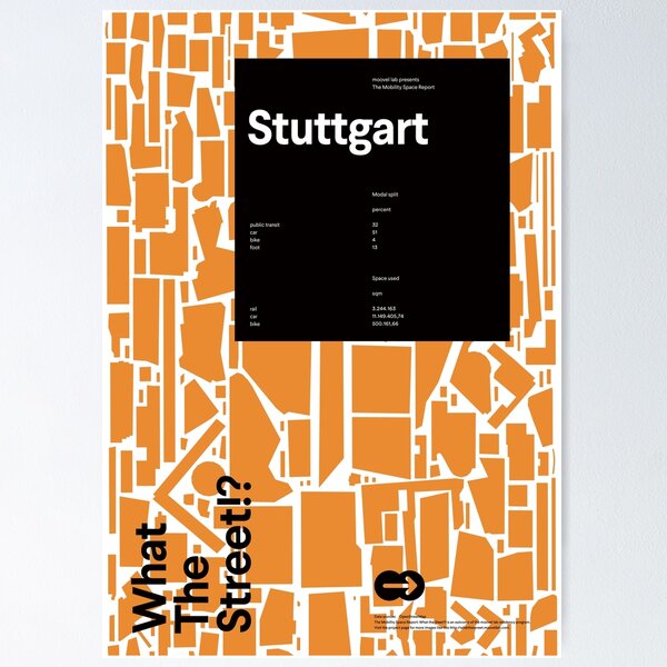 What the Street!? Stuttgart! Poster
