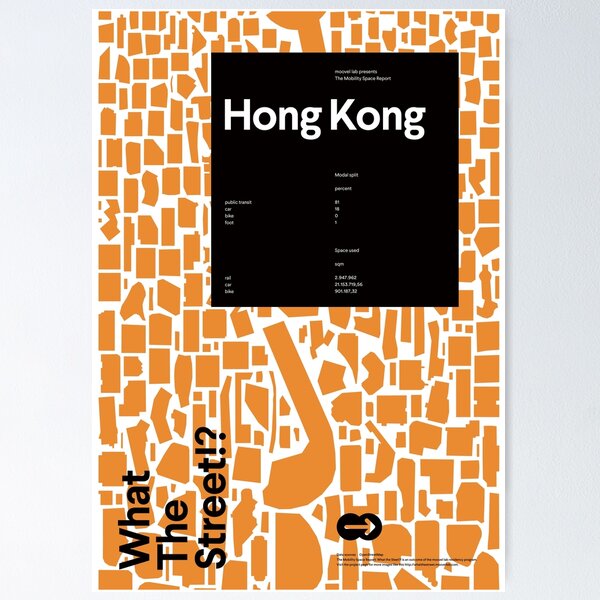 What the Street!? Hong Kong! Poster