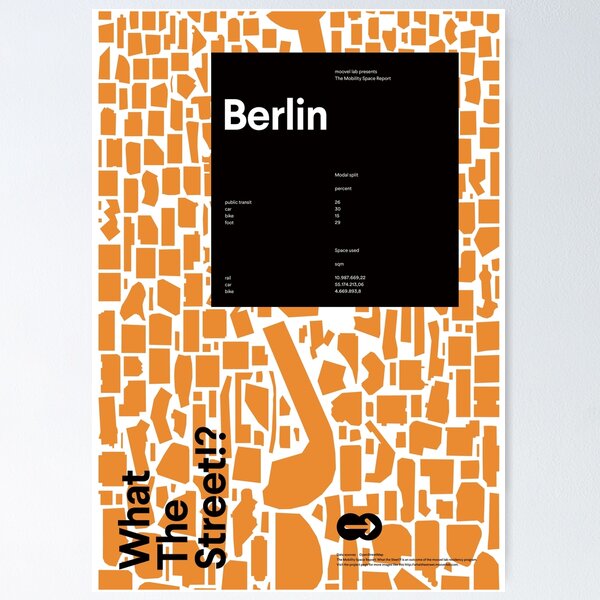 What the Street!? Berlin! Poster