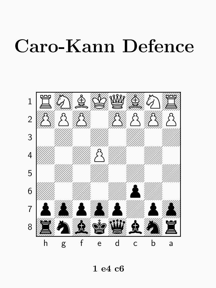 Starting Out - The Caro-Kann Defense