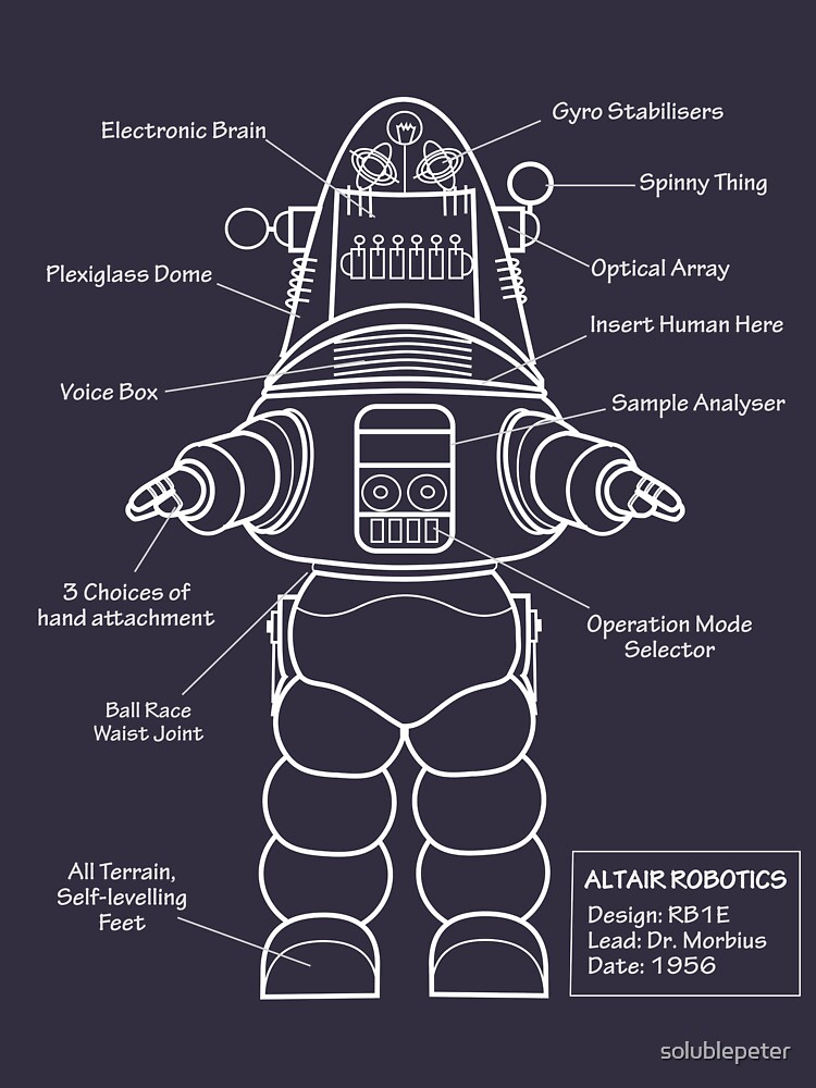 Robot Anatomy by solublepeter