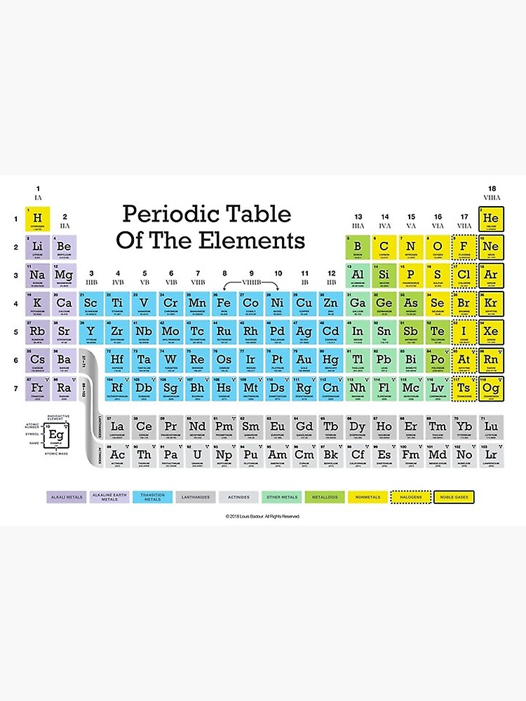 Periodic Table Of The Elements Premium Matte Vertical Poster