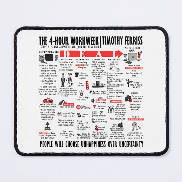 Item preview, Visual Book The 4-Hour Workweek (Tim Ferriss) designed and sold by TKsuited.