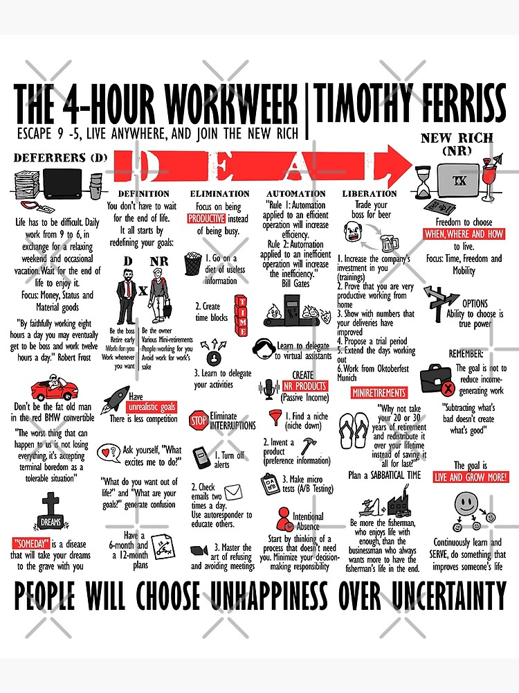 Visual Book The 4 Hour Workweek Tim Ferriss Poster For Sale By Tksuited Redbubble
