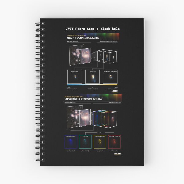 Item preview, A black hole through the eyes of JWST designed and sold by WeeMonkey.