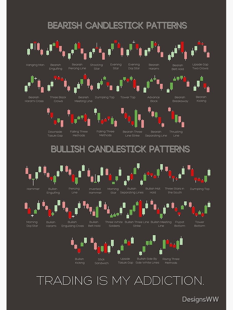 "Candlestick Patterns Trading Cheat Sheets" Poster for Sale by