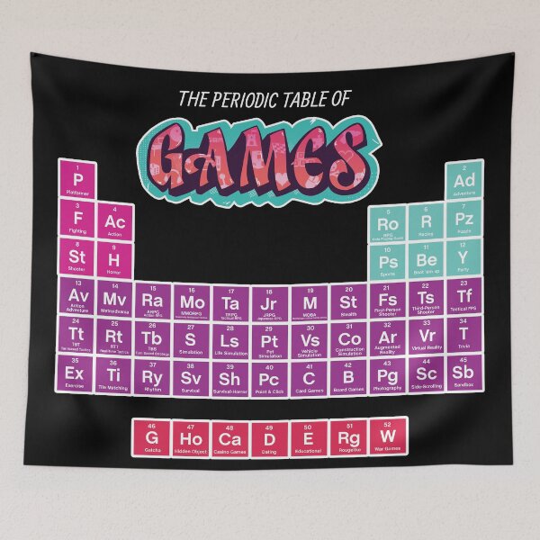 Item preview, Periodic Table of Games designed and sold by CreativeWiz.