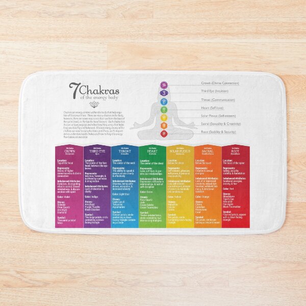 Item preview, 7 Chakra Poster designed and sold by serenaking.
