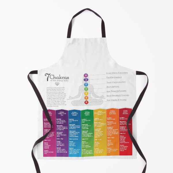 Item preview, 7 Chakra Poster designed and sold by serenaking.