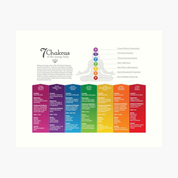 Item preview, 7 Chakra Poster designed and sold by serenaking.