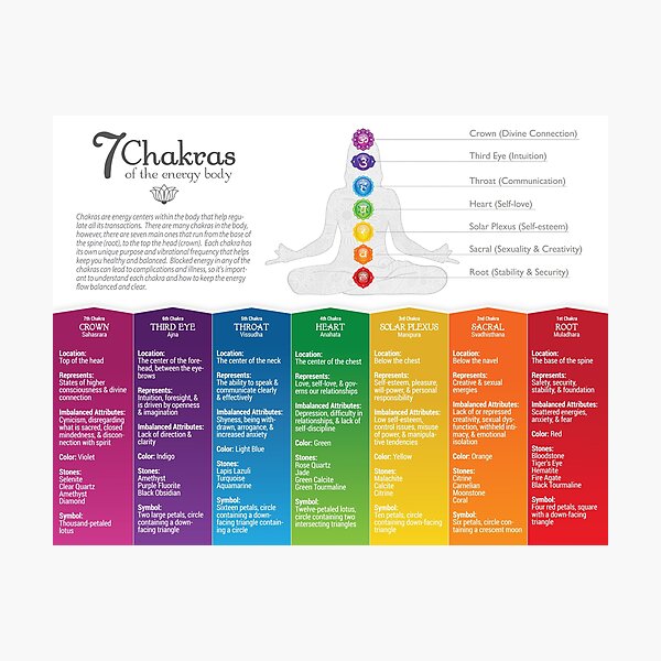 Item preview, 7 Chakra Poster designed and sold by serenaking.