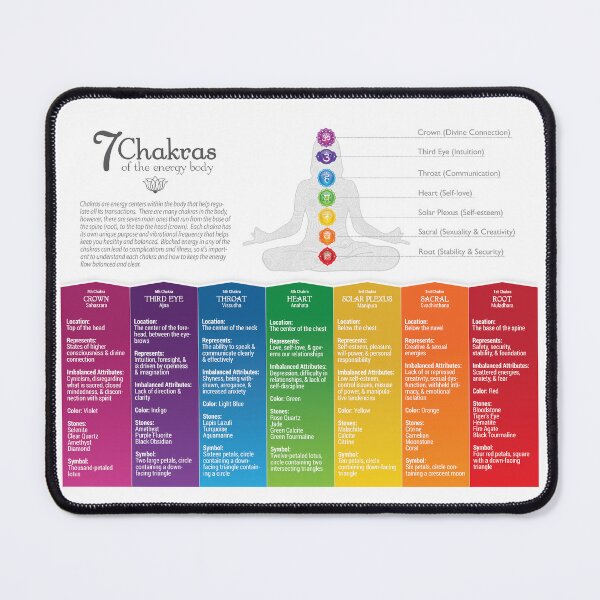 Item preview, 7 Chakra Poster designed and sold by serenaking.