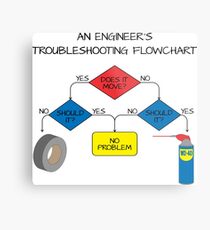 Engineering Flowchart Metal Print