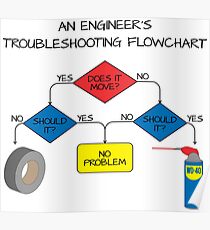 Mechanical Engineering: Posters | Redbubble