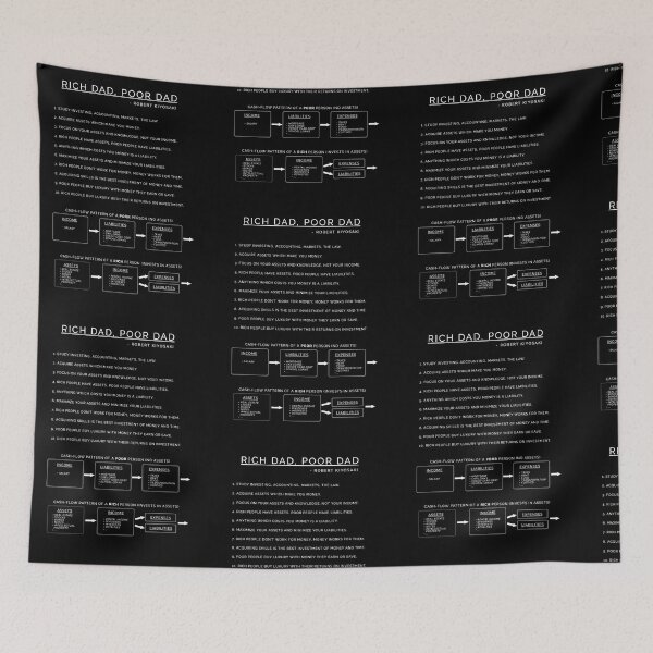Item preview, Rich Dad, Poor Dad - Robert Kiyosaki (Black) designed and sold by hiunlimit.