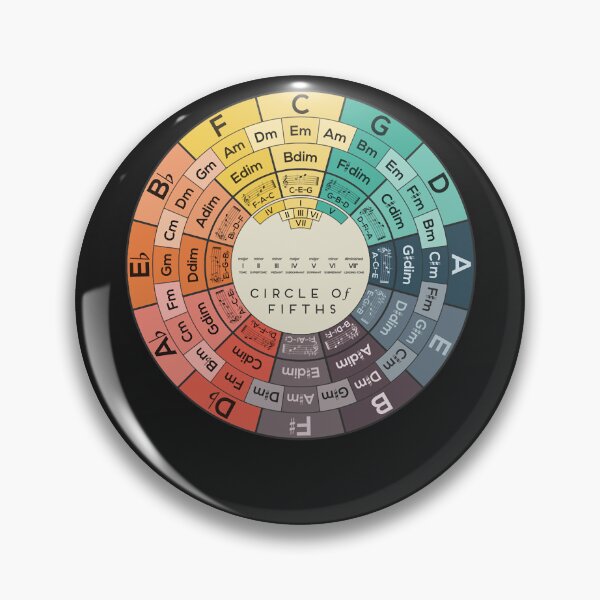 Item preview, Circle of fifths designed and sold by CornellNorman.