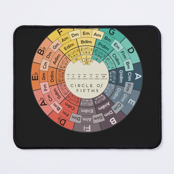 Item preview, Circle of fifths designed and sold by CornellNorman.