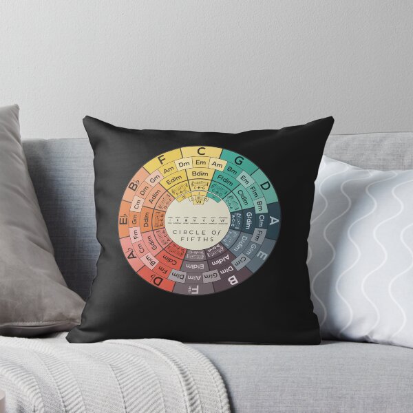 Item preview, Circle of fifths designed and sold by CornellNorman.