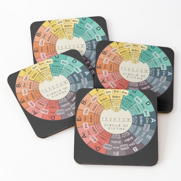 Item preview, Circle of fifths designed and sold by CornellNorman.