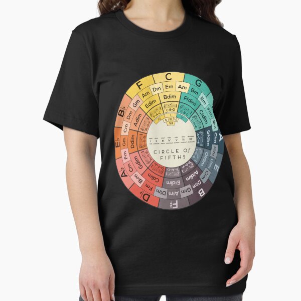 Item preview, Circle of fifths designed and sold by CornellNorman.