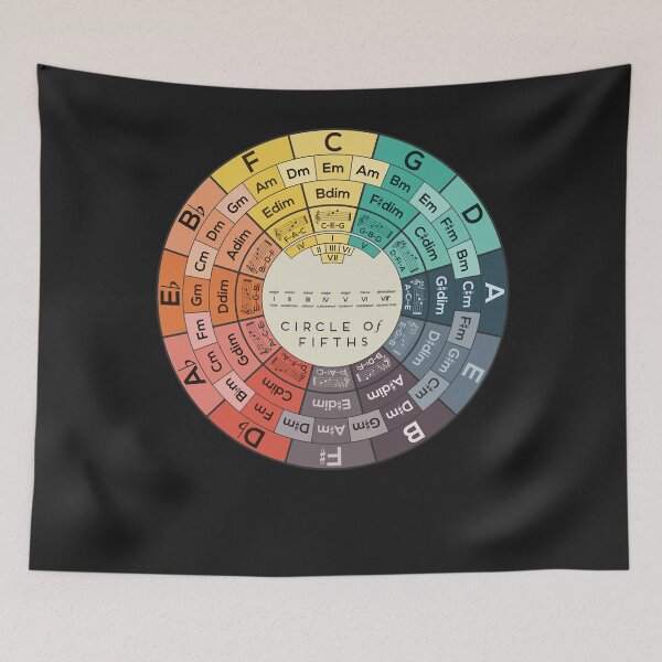 Item preview, Circle of fifths designed and sold by CornellNorman.