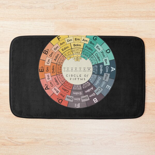 Item preview, Circle of fifths designed and sold by CornellNorman.