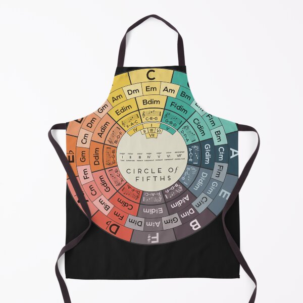 Item preview, Circle of fifths designed and sold by CornellNorman.
