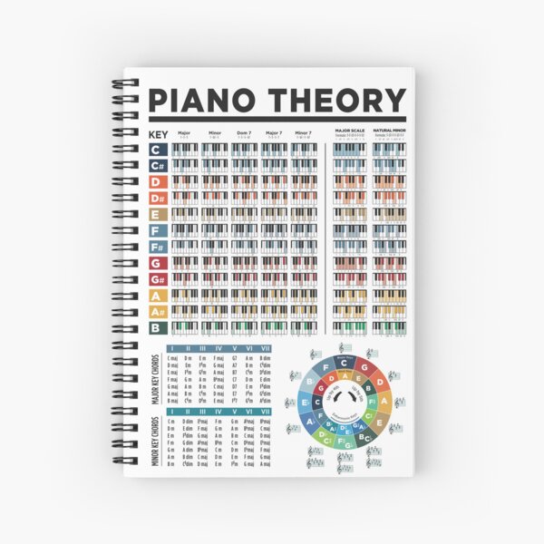 Item preview, Piano Theory. designed and sold by musicaltools.