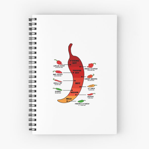 Item preview, Red Hot Chilli Pepper designed and sold by achukylatao.