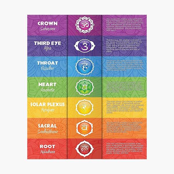 Item preview, Third Eye Crown Heart Throat Sacral Solar Plexus Root 7 Chakras Knowledge For Yoga Lover designed and sold by MaleneMaur.
