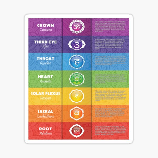 Artikel-Vorschau von Third Eye Crown Heart Throat Sacral Solar Plexus Root 7 Chakren Wissen für Yoga-Liebhaber, designt und verkauft von MaleneMaur.