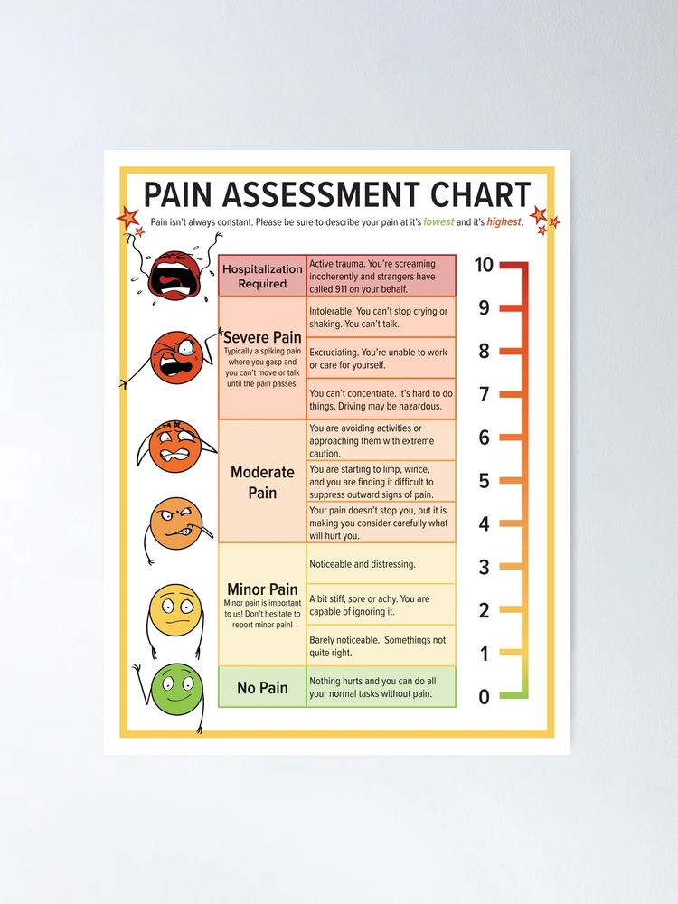 Pain Scale Chart In Illustrator, PDF Download, 52% OFF
