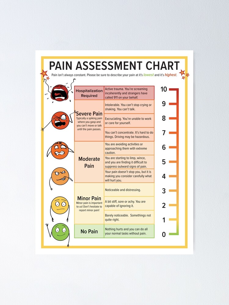 Pain Chart For Kids  Download Free Printables