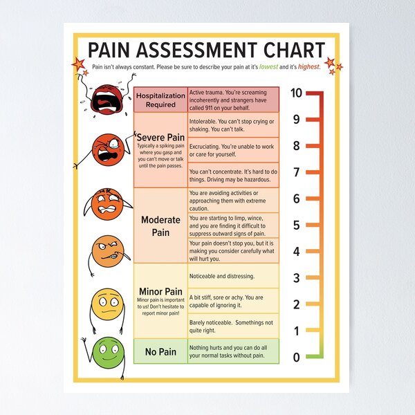 Item preview, Pain Assessment Chart designed and sold by FoxnLlama.