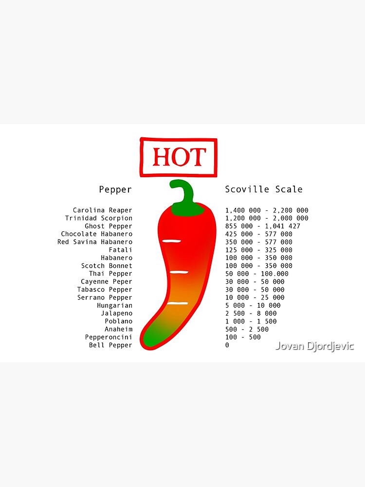 Hot peppers перевод на русский