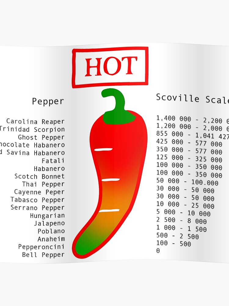 The Scoville Scale Of Hotness Visual Ly.