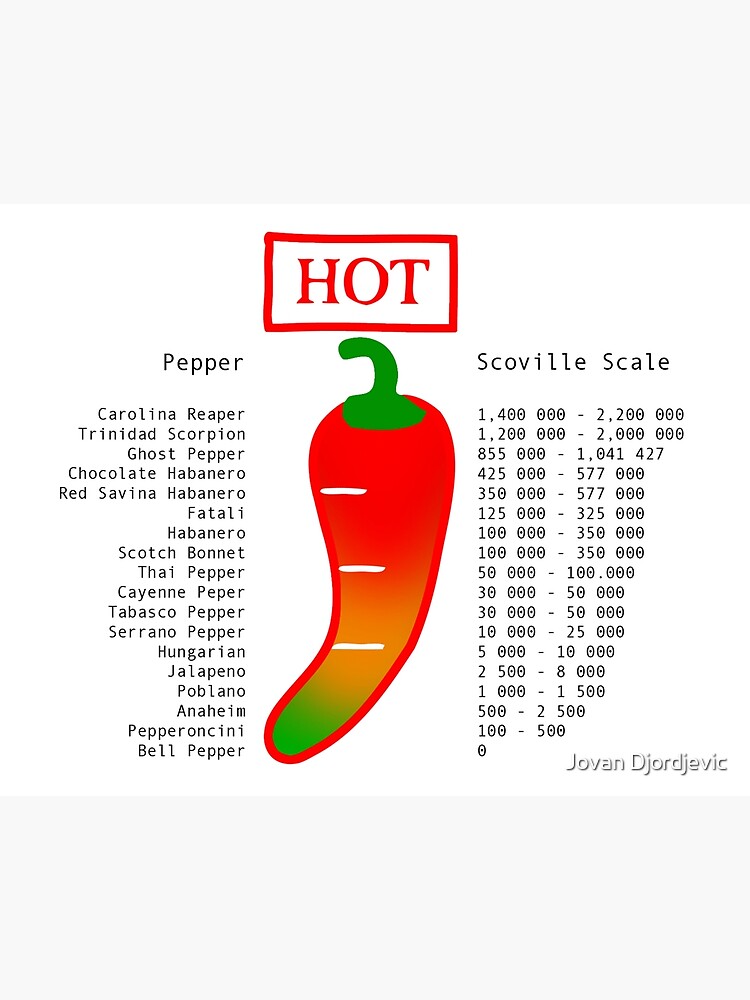 ghost chili scoville scale