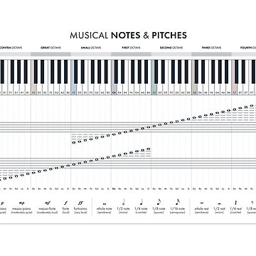 Piano Notes Chart Full
