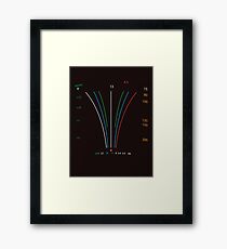 Albinar Lens Layout Framed Print