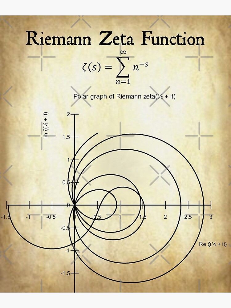 Riemann Zeta Function Vintage Math Physics Design Parchment Background ...