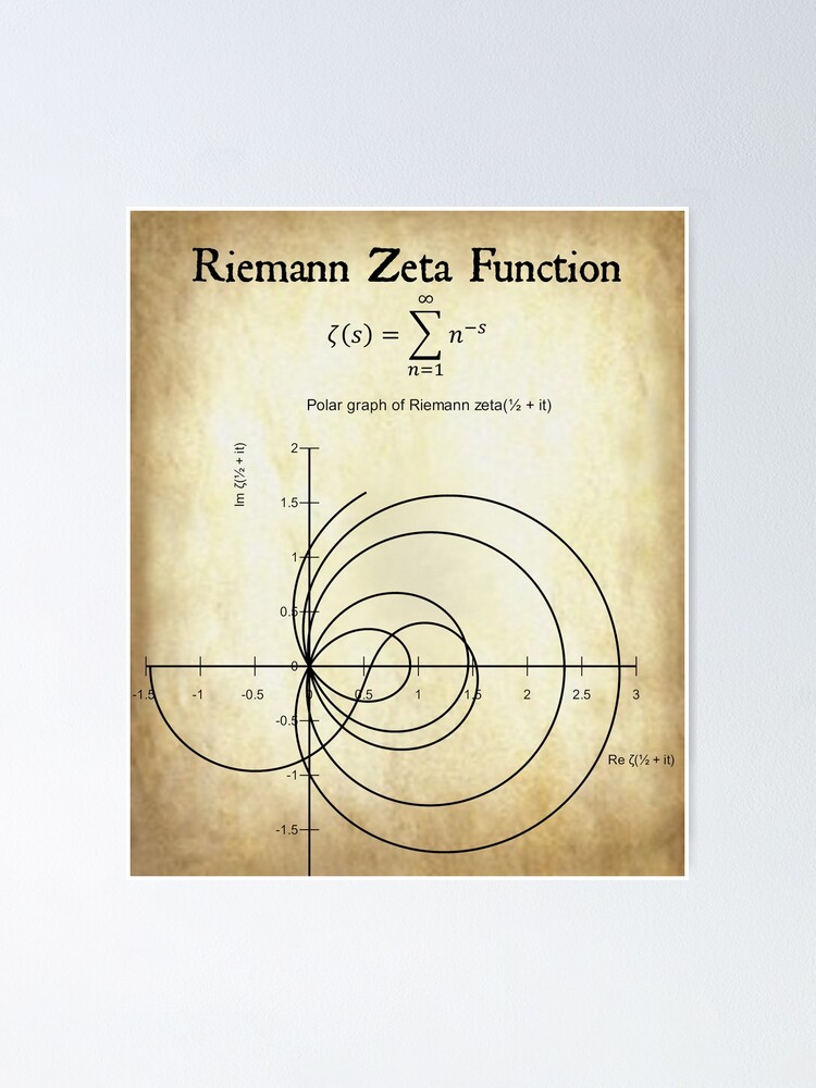 Riemann Zeta Function Vintage Math Physics Design Parchment Background