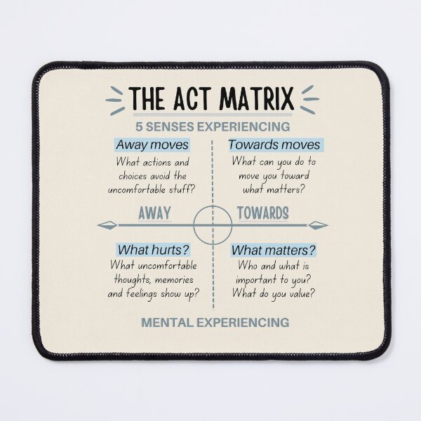 Item preview, The ACT Matrix designed and sold by ThoughtJumble.