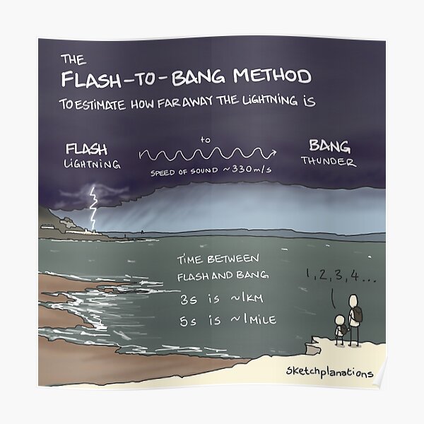 "Flashtobang method" Poster for Sale by sketchplanator Redbubble