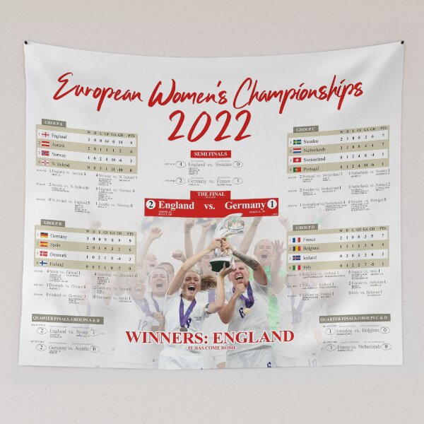Item preview, Lionesses Euros 2022 Winners - Wall Chart - It's Come Home designed and sold by Nerd Shizzle.